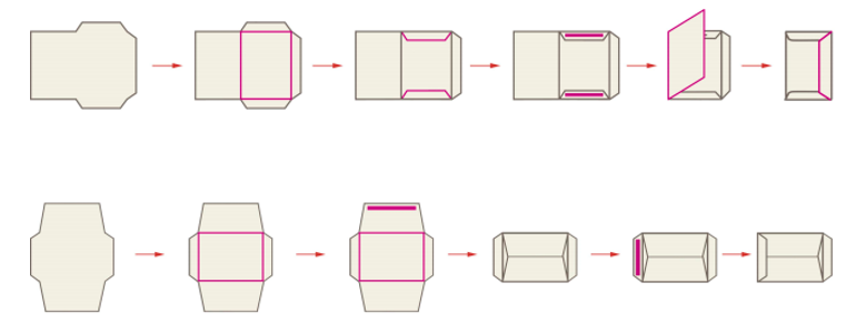 Последовательность процесса производства конвертов автоматической машины OR-ZF380