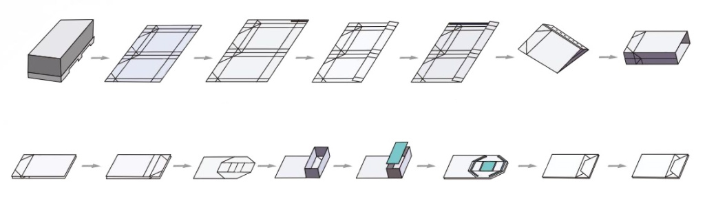 Процесс производства пакетов H45S