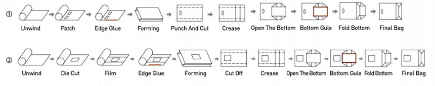 Линия для производства бумажных пакетов с вырезной ручкой и пленочным окном RZFD-450 (W+D)